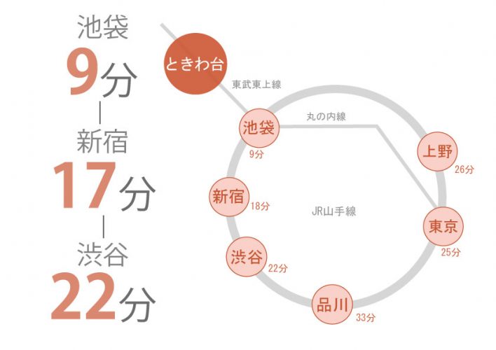 東京　シェアハウス　クロスハウス　一人暮らし　上京　家賃　賃貸　個室　ワンルーム　安い　家電付き　家具付き　家具家電 　ときわ台　東武東上線　