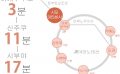 도쿄 쉐어하우스 크로스하우스 자취 야칭 임대 원룸 개인실 도심 유학생 일본 유학 워킹홀리데이 시모이타바시 키타이케부쿠로