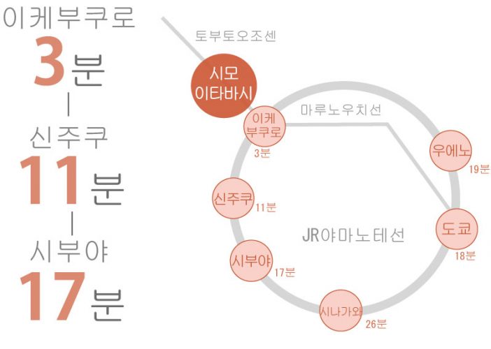 도쿄 쉐어하우스 크로스하우스 자취 야칭 임대 원룸 개인실 도심 유학생 일본 유학 워킹홀리데이 시모이타바시 키타이케부쿠로