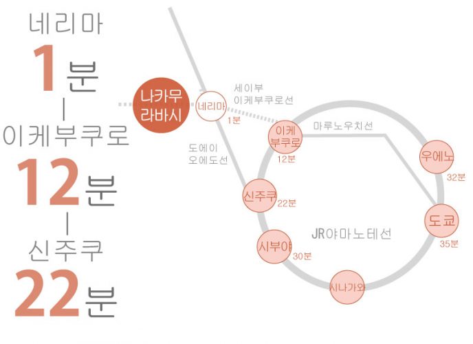 도쿄 쉐어하우스 크로스하우스 자취 야칭 임대 원룸 개인실 도심 유학생 일본 유학 워킹홀리데이 나카무라바시 이케부쿠로 신주쿠