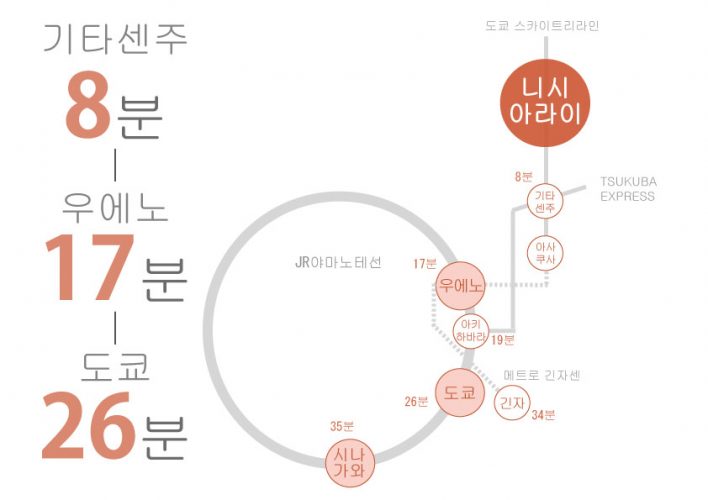 도쿄 쉐어하우스 크로스하우스 자취 야칭 임대 원룸 개인실 도심 유학생 일본 유학 워킹홀리데이 니시아라이역 도쿄 스카이트리라인