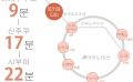 도쿄 쉐어하우스 크로스하우스 자취 야칭 임대 원룸 개인실 도심 유학생 일본 유학 워킹홀리데이 토키와다이 도부토조선