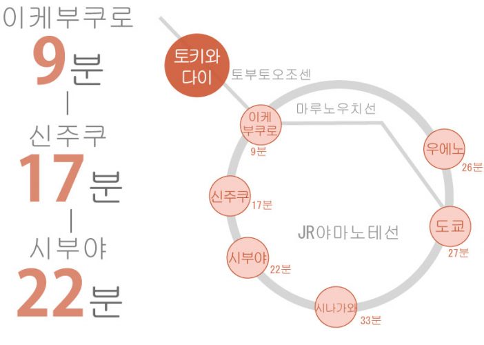 도쿄 쉐어하우스 크로스하우스 자취 야칭 임대 원룸 개인실 도심 유학생 일본 유학 워킹홀리데이 토키와다이 도부토조선