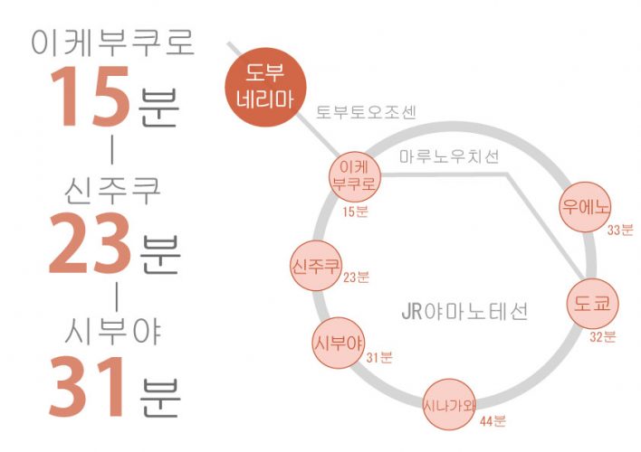 도쿄 쉐어하우스 크로스하우스 자취 야칭 임대 원룸 개인실 도심 유학생 일본 유학 워킹홀리데이 도부네리마 도부 토조선 이케부쿠로