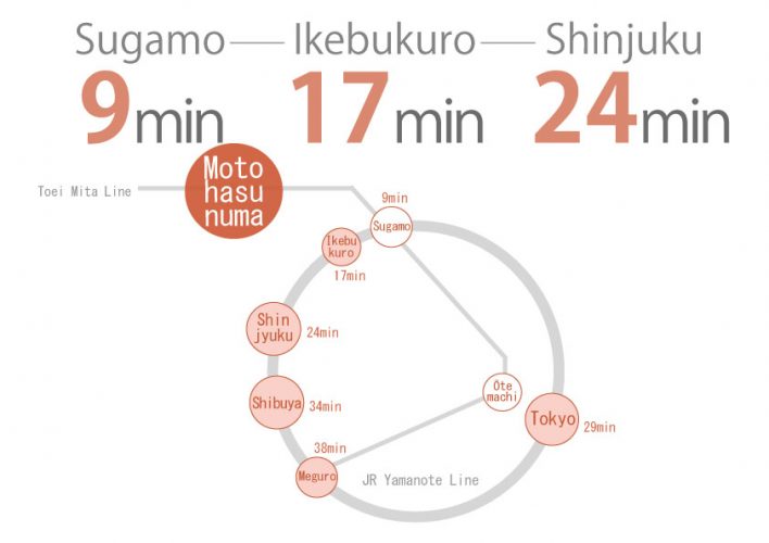 Tokyo, Sharehouse, Xrosshouse, housing, real estate, private room, cheap, living, Japan, study abroad, dormitory Motohasunuma Mita Line Subway