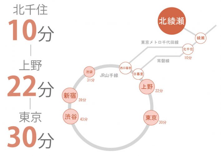 東京　シェアハウス　クロスハウス　一人暮らし　上京　家賃　賃貸　個室　ワンルーム　安い　家電付き　家具付き　家具家電 　北綾瀬　足立区　千代田線