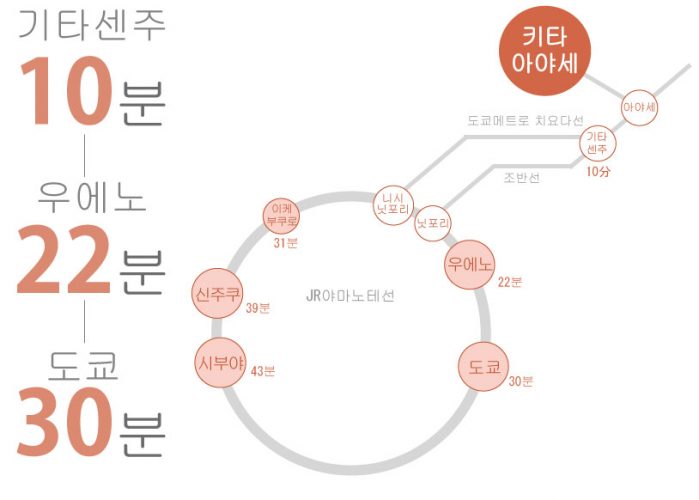 도쿄 쉐어하우스 크로스하우스 자취 야칭 임대 원룸 개인실 도심 유학생 일본 유학 워킹홀리데이 키타아야세 아다치구 치요다선