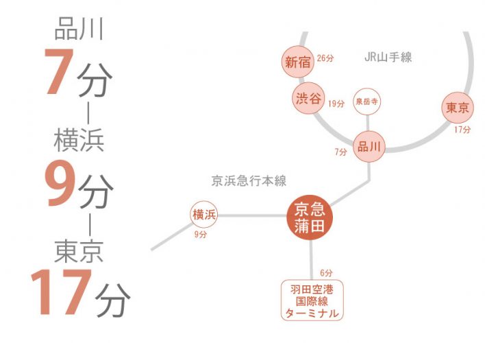 東京　シェアハウス　クロスハウス　一人暮らし　上京　家賃　賃貸　個室　ワンルーム　安い　家電付き　家具付き　家具家電 京急蒲田