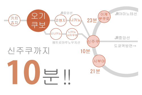 도쿄 쉐어하우스 크로스하우스 자취 야칭 임대 원룸 개인실 도심 유학생 일본 유학 워킹홀리데이 중앙선 소부선 오기쿠보 스기나미