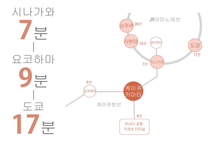 도쿄 쉐어하우스 크로스하우스 자취 야칭 임대 원룸 개인실 도심 유학생 일본 유학 워킹홀리데이 게이큐카마타