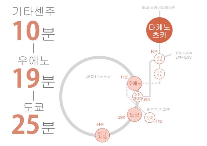 도쿄 쉐어하우스 크로스하우스 자취 야칭 임대 원룸 개인실 도심 유학생 일본 유학 워킹홀리데이 다케노츠카 아다치구 이세사키선 토부 스카이트리라인