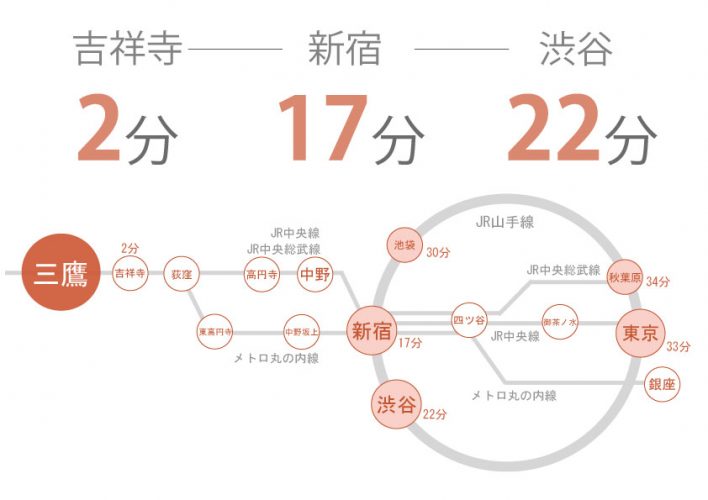 東京　シェアハウス　クロスハウス　一人暮らし　上京　家賃　賃貸　個室　ワンルーム　安い　家電付き　家具付き　家具家電 　中央線　総武線　三鷹駅