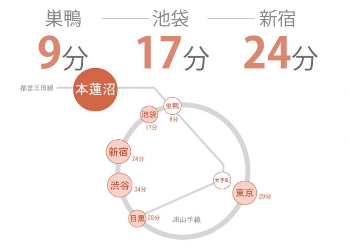 東京　シェアハウス　クロスハウス　一人暮らし　上京　家賃　賃貸　個室　ワンルーム　安い　家電付き　家具付き　家具家電　本蓮沼