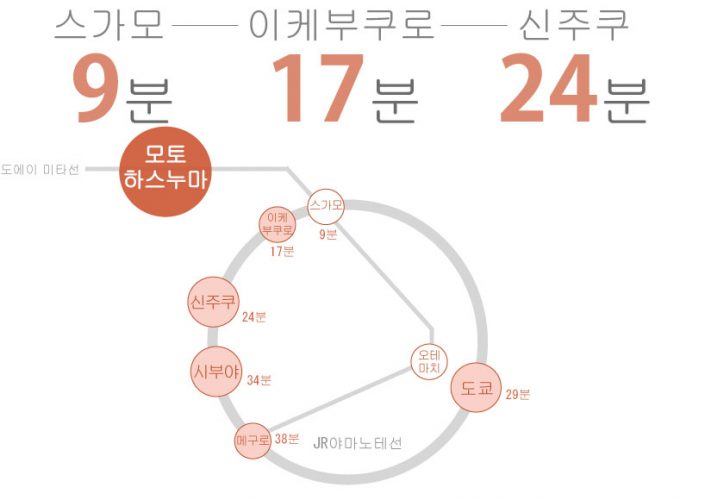 도쿄 쉐어하우스 크로스하우스 자취 야칭 임대 원룸 개인실 도심 유학생 일본 유학 워킹홀리데이 모토하스누마 미타선 지하철