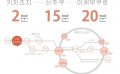 도쿄 쉐어하우스 크로스하우스 자취 야칭 임대 원룸 개인실 도심 유학생 일본 유학 워킹홀리데이 오기쿠보 신주쿠 시부야 키치죠지