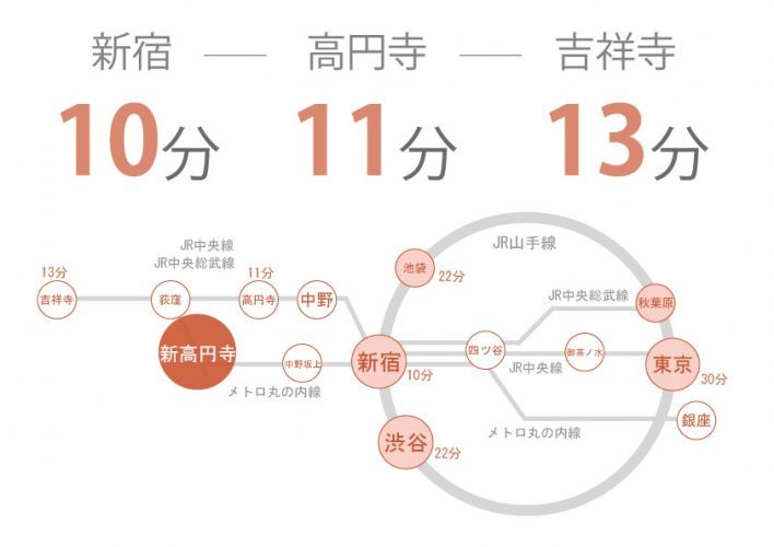 東京 シェアハウス クロスハウス 一人暮らし 上京 家賃 賃貸 個室 ワンルーム 安い 家電付き 家具付き 家具家電　新高円寺　新宿　池袋　渋谷　丸の内