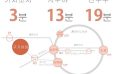 도쿄 쉐어하우스 크로스하우스 자취 야칭 임대 원룸 개인실 도심 유학생 일본 유학 워킹홀리데이 일본어 국제교류 한일교류 가구가전 완비 신축 초기비용 시키킹 레이킹 구가야마 시부야 신주쿠 키치죠지